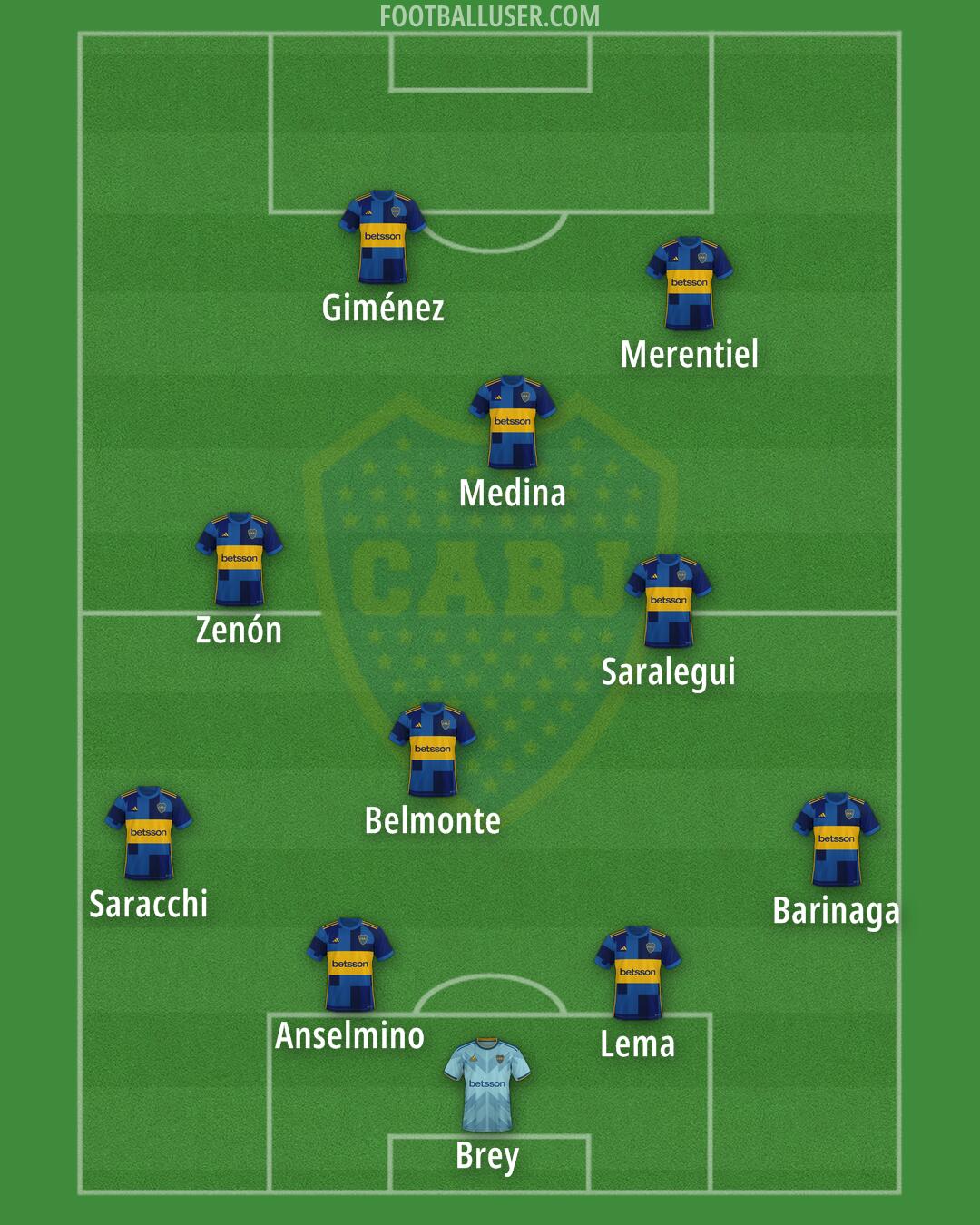 Boca Formation 2024