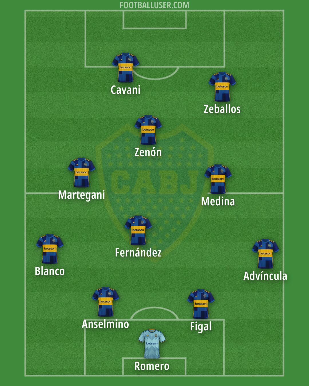 Boca Formation 2024