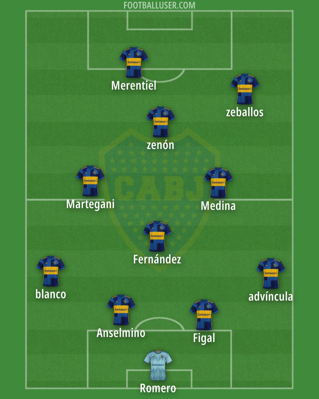 Boca Formation 2024