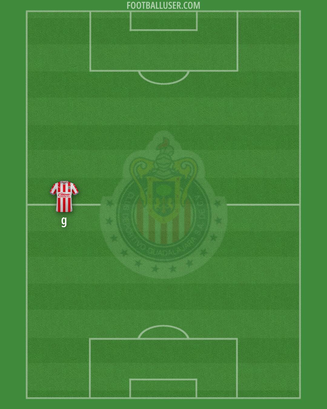 Chivas Formation 2024