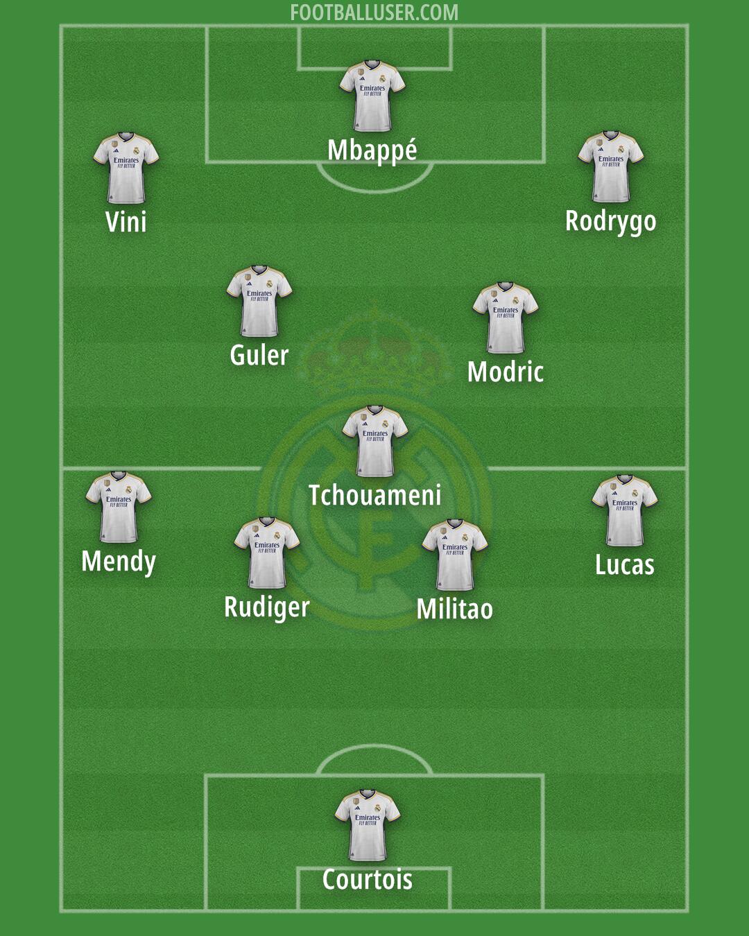 Real Madrid Formation 2024