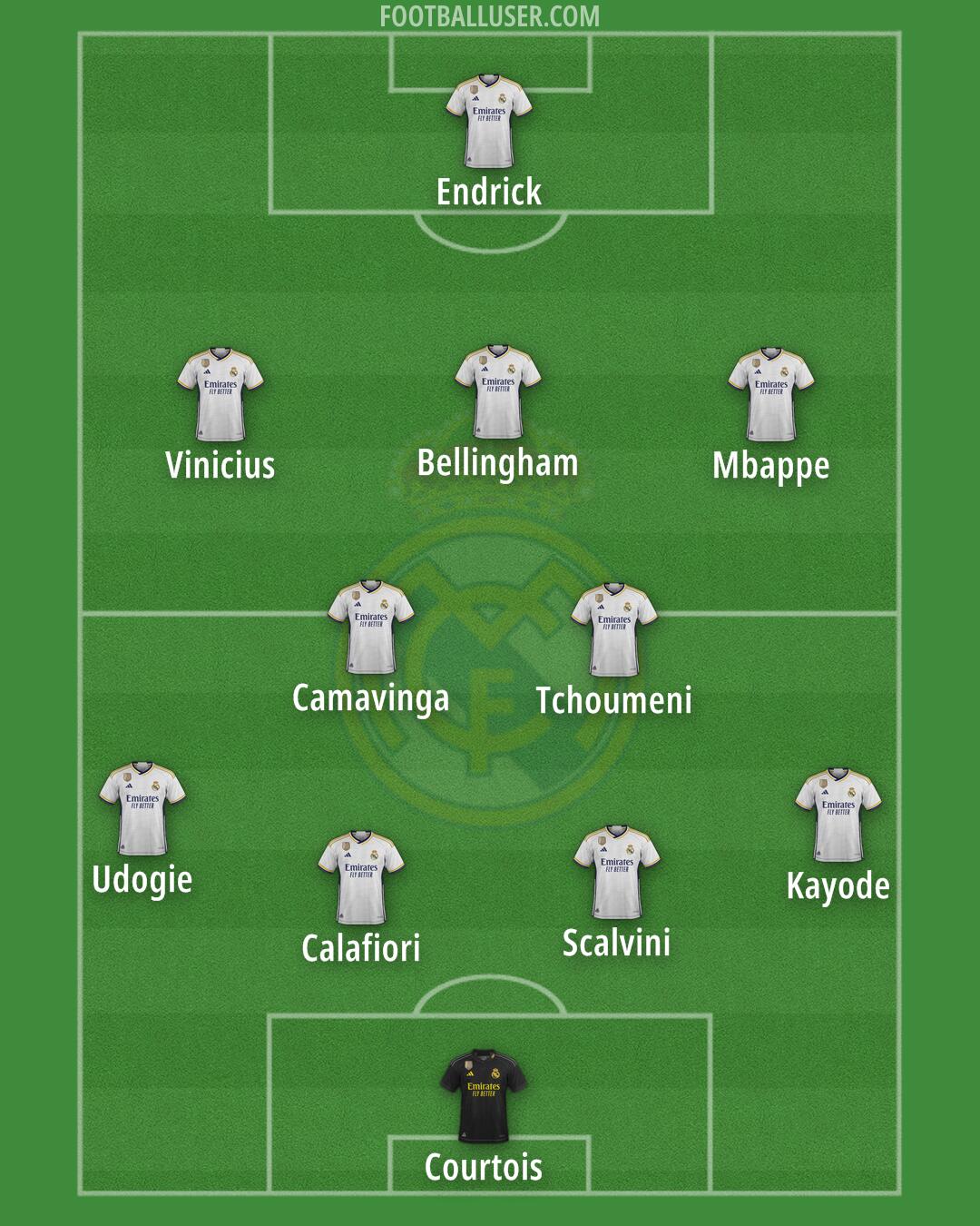 Real Madrid Formation 2024