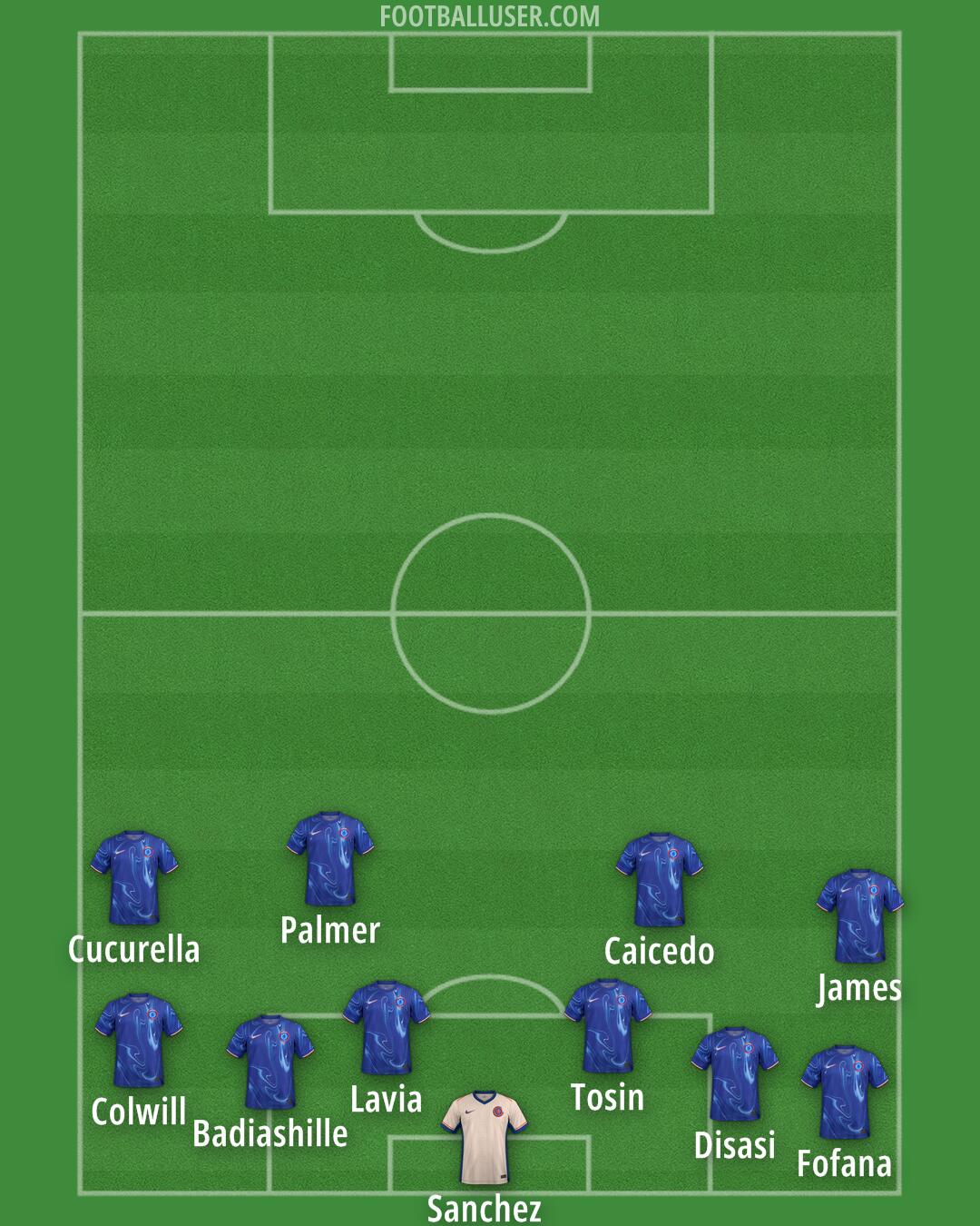 Chelsea Formation 2024