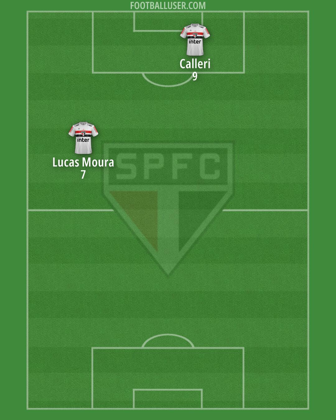 São Paulo Formation 2024