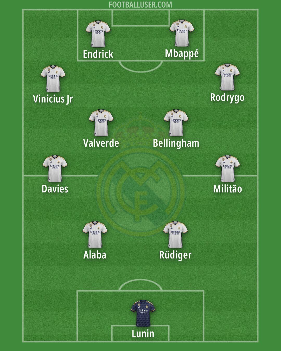 Real Madrid Formation 2024