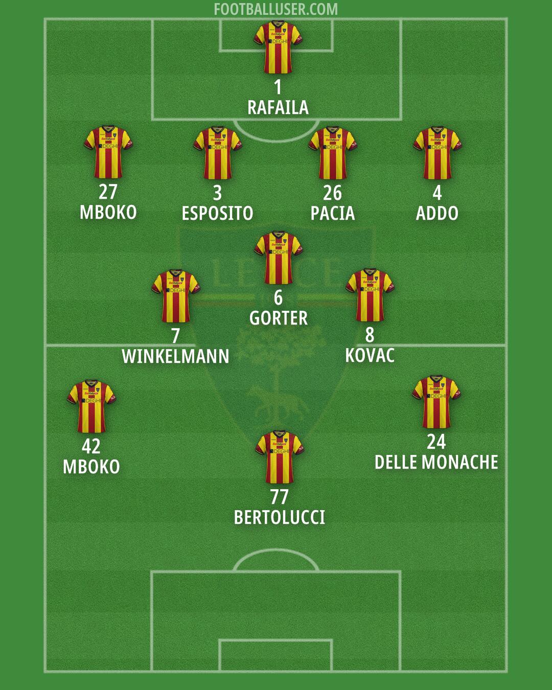 Lecce Formation 2024