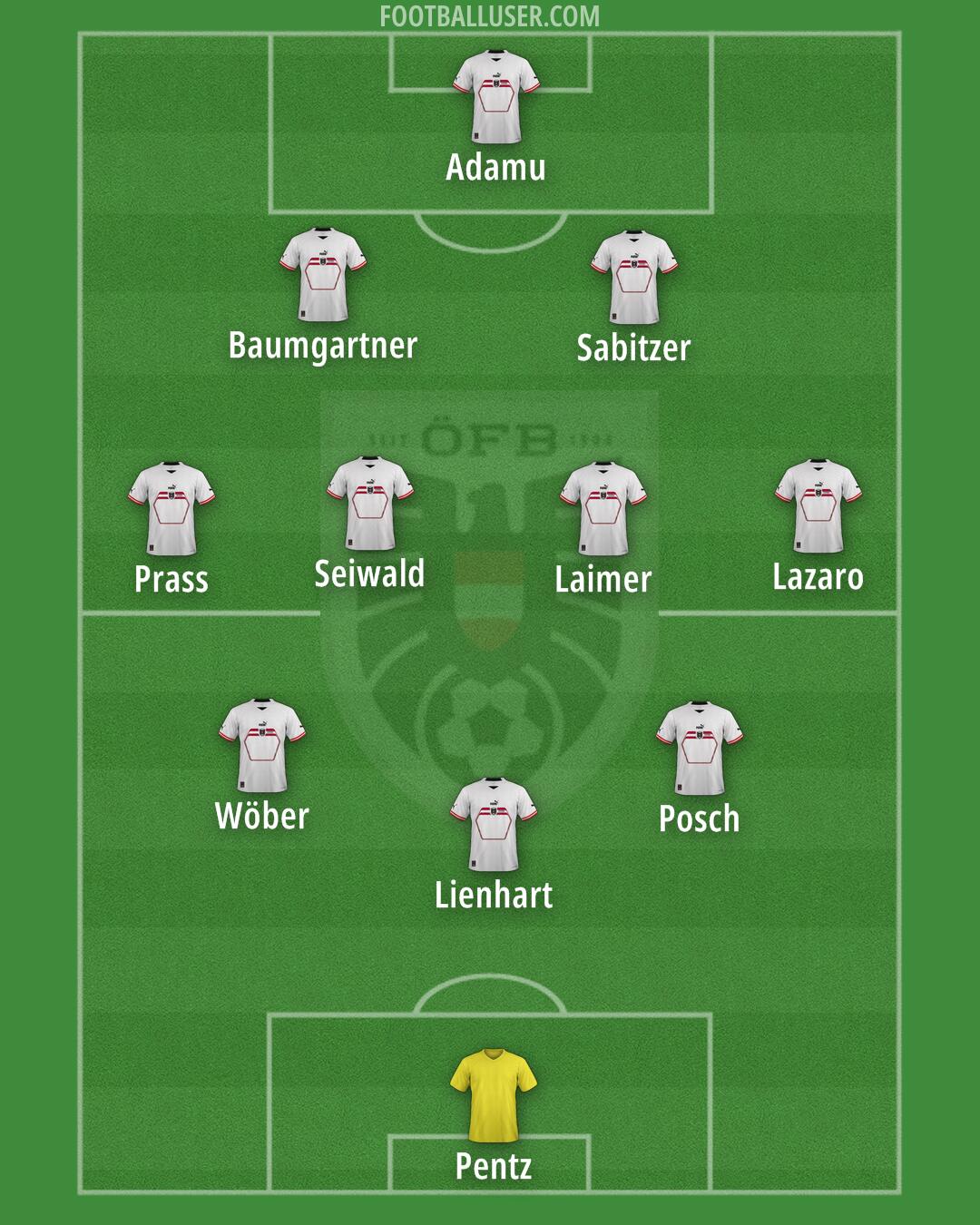 Austria Formation 2024