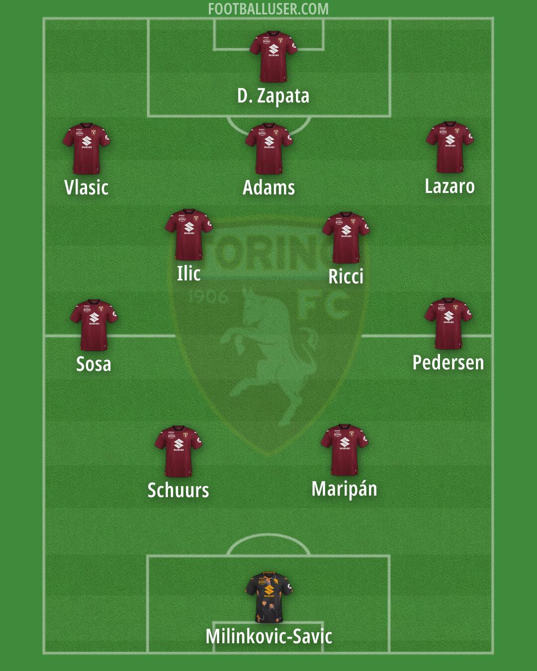 Torino Formation 2024