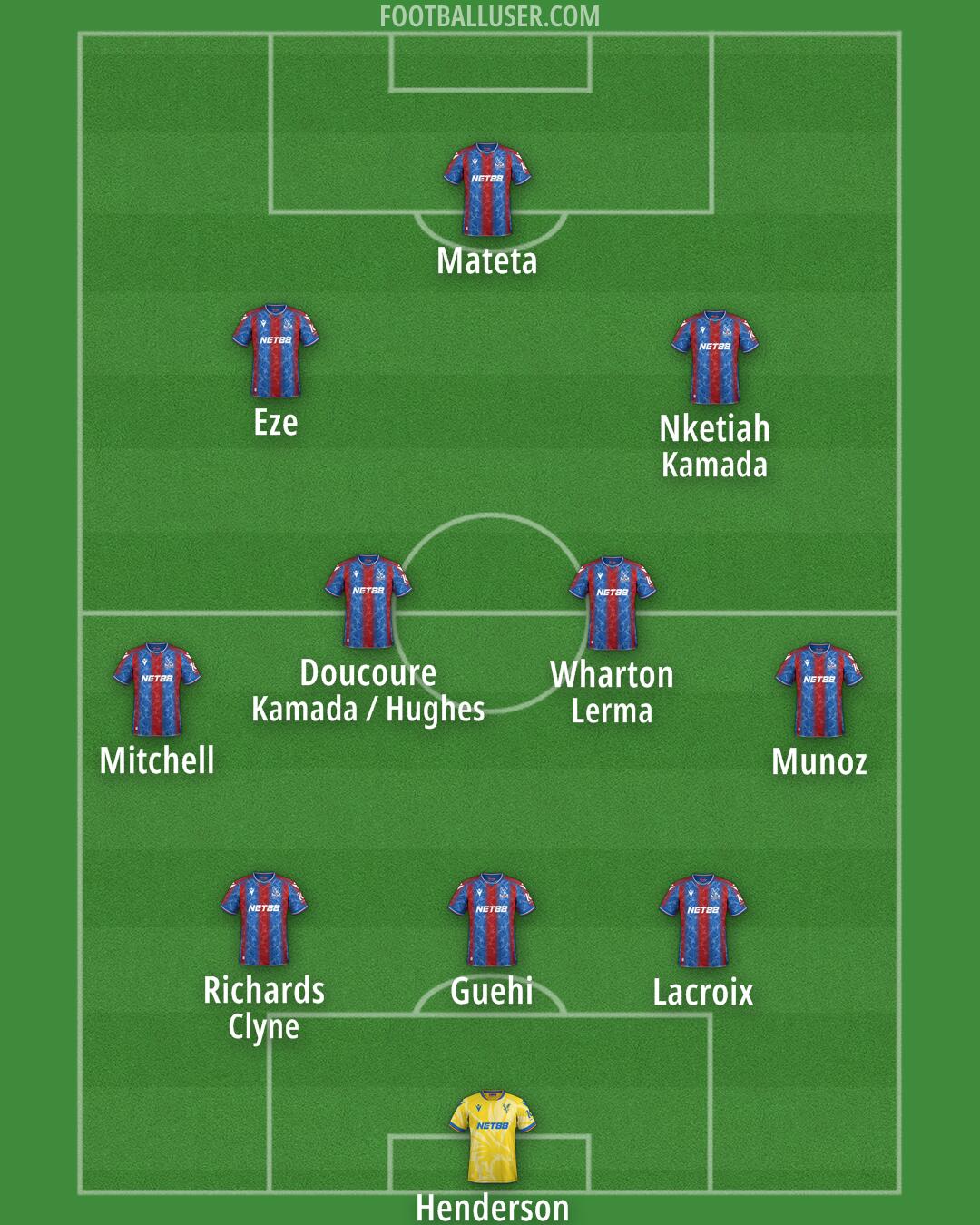 Crystal Palace Formation 2024