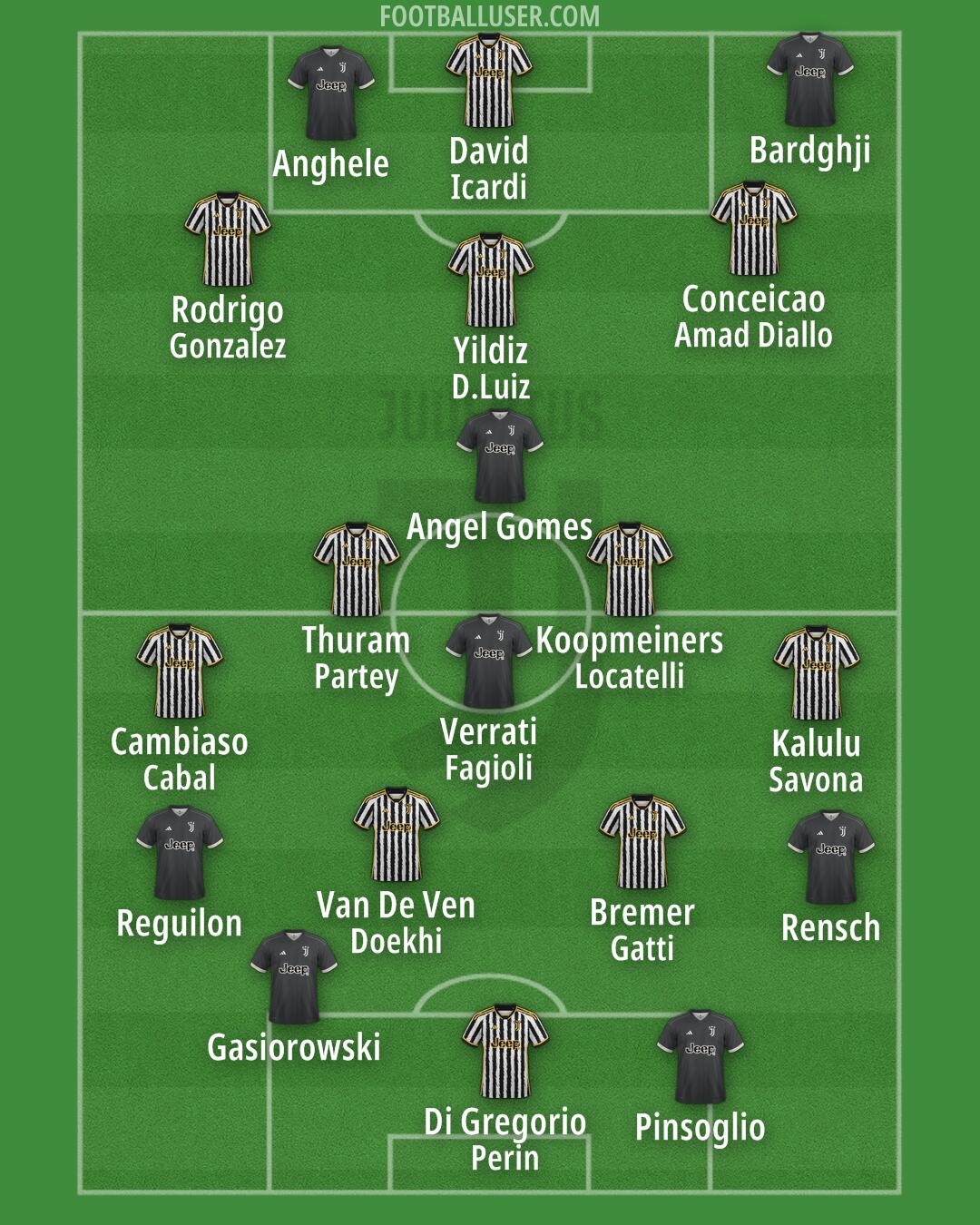 Juventus Formation 2024