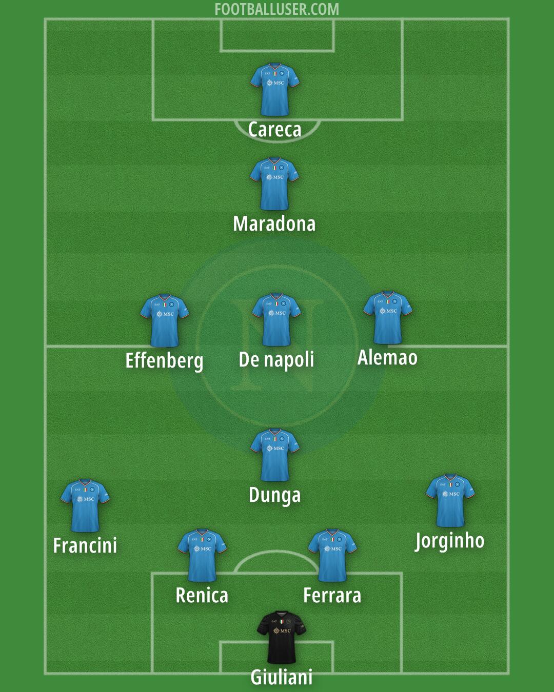 Napoli Formation 2024