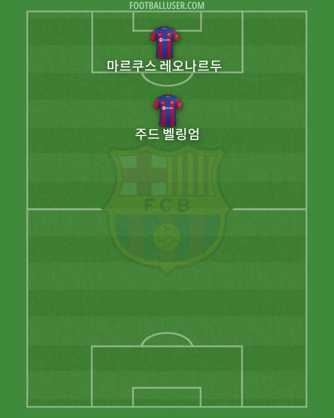 Barcelona Formation 2024