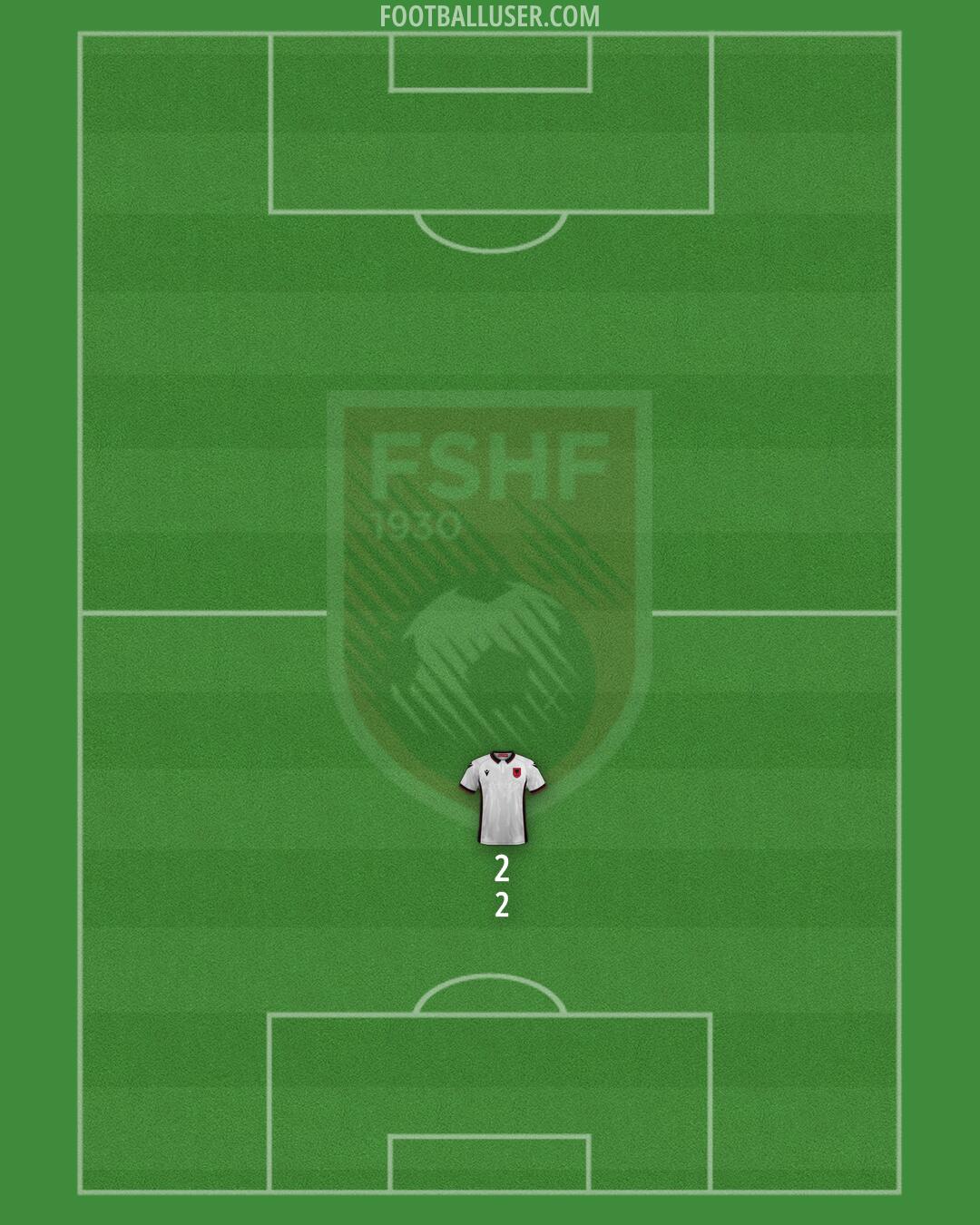 Albania Formation 2024