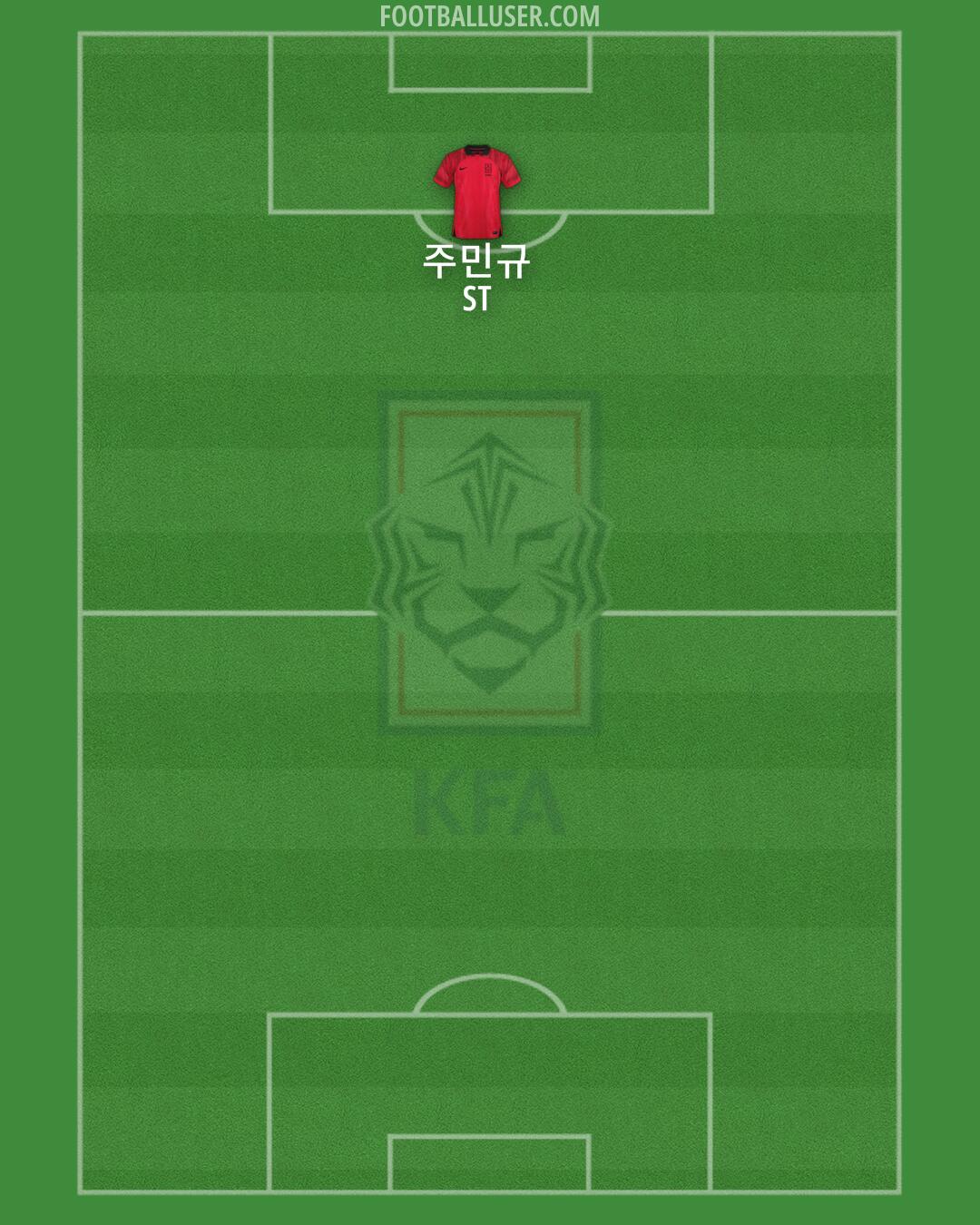 South Korea Formation 2024