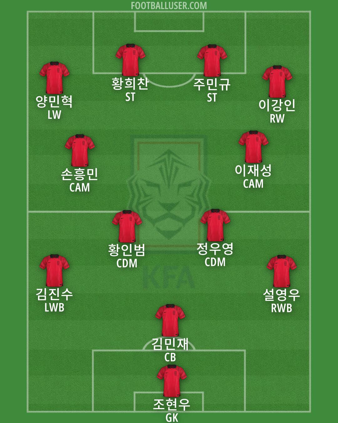 South Korea Formation 2024