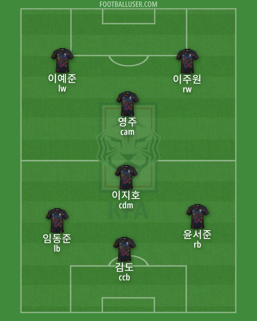 South Korea Formation 2024