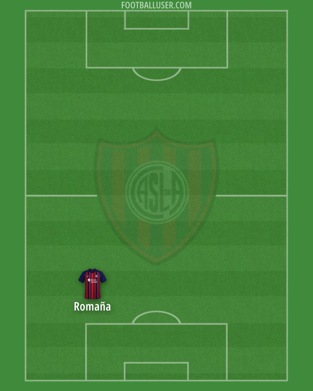 San Lorenzo Formation 2024