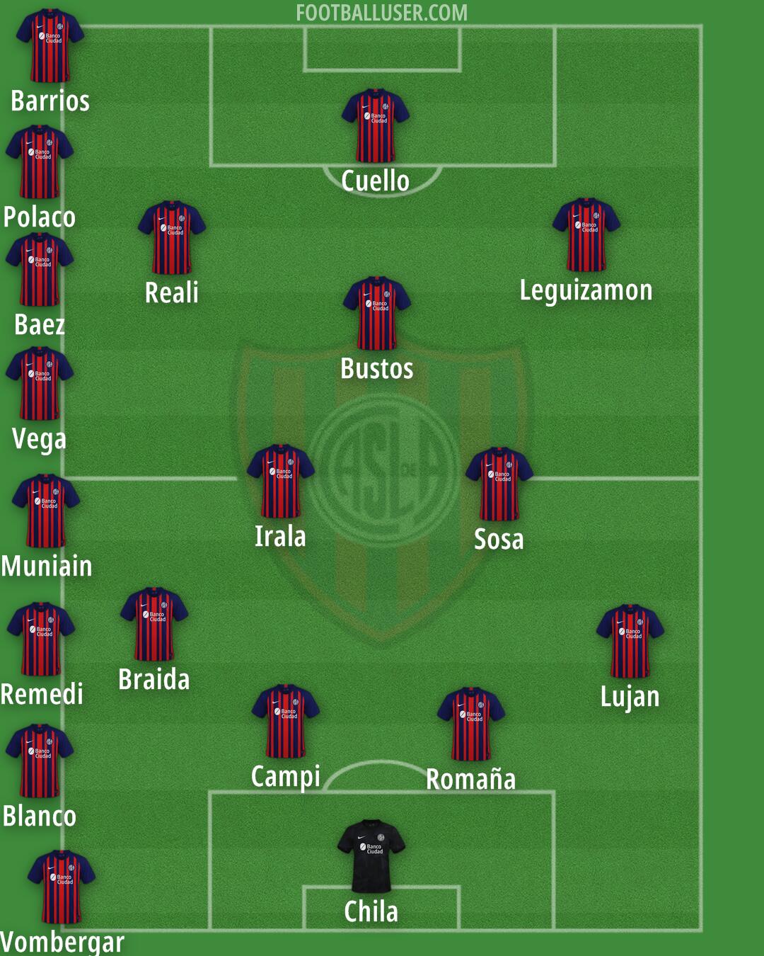 San Lorenzo Formation 2024