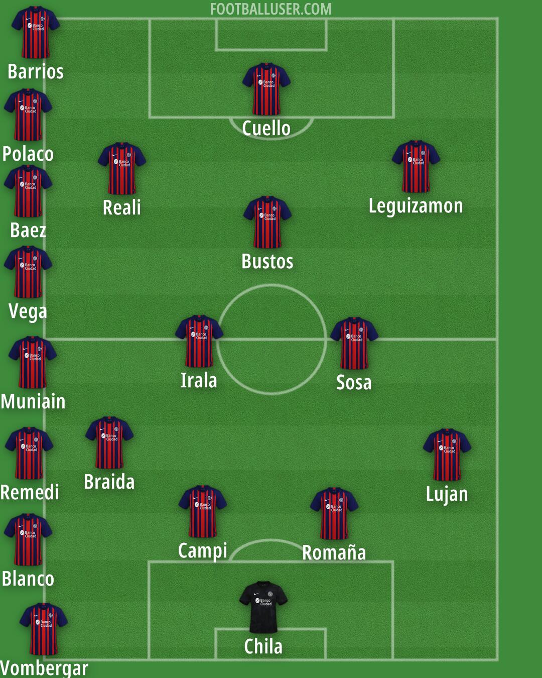 San Lorenzo Formation 2024