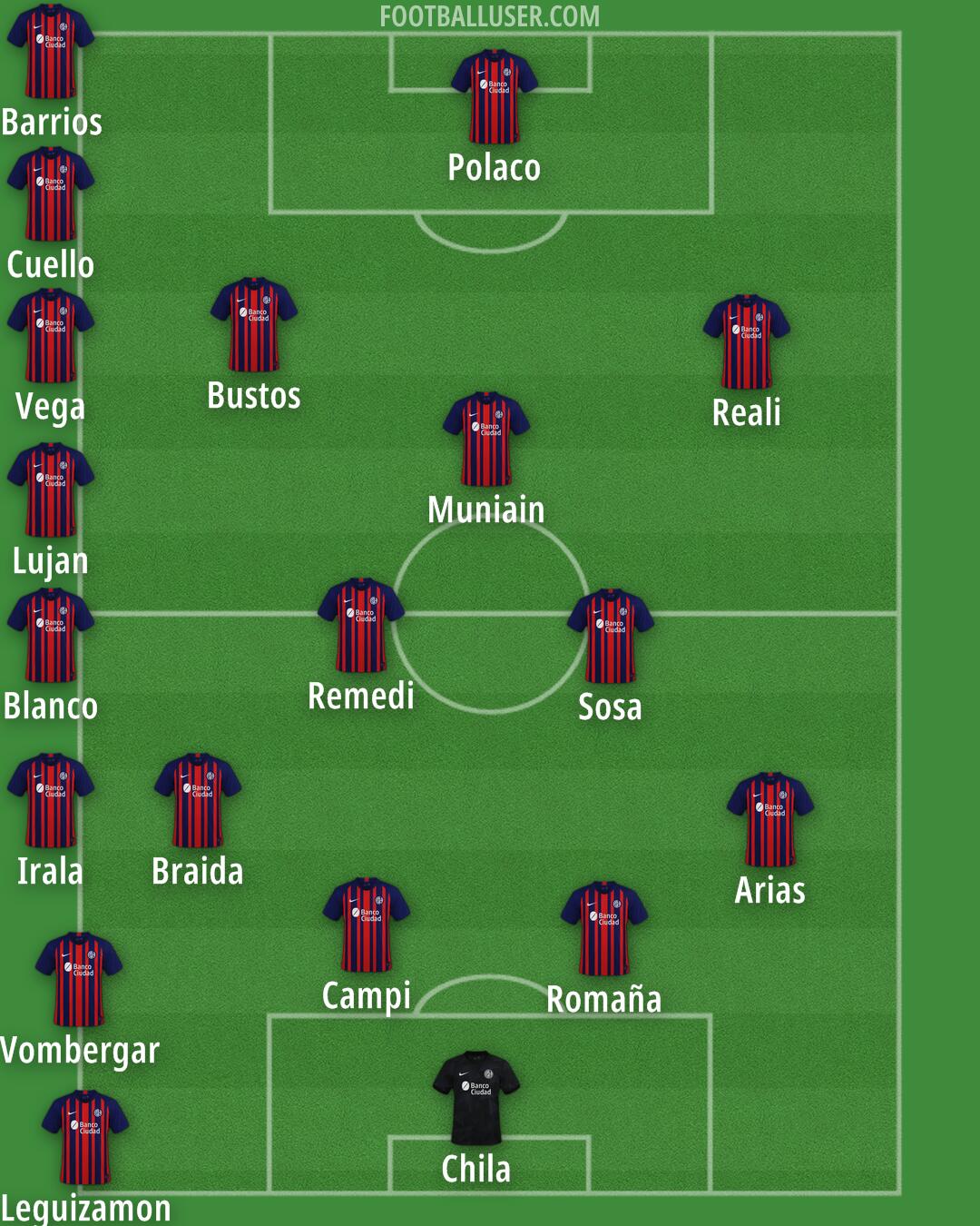 San Lorenzo Formation 2024