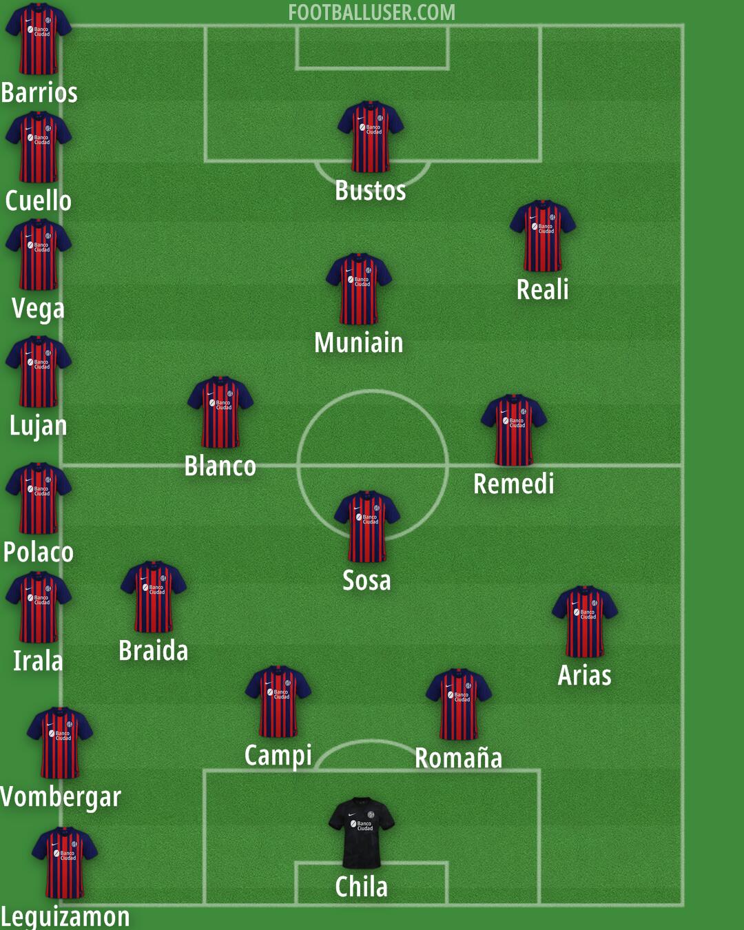 San Lorenzo Formation 2024