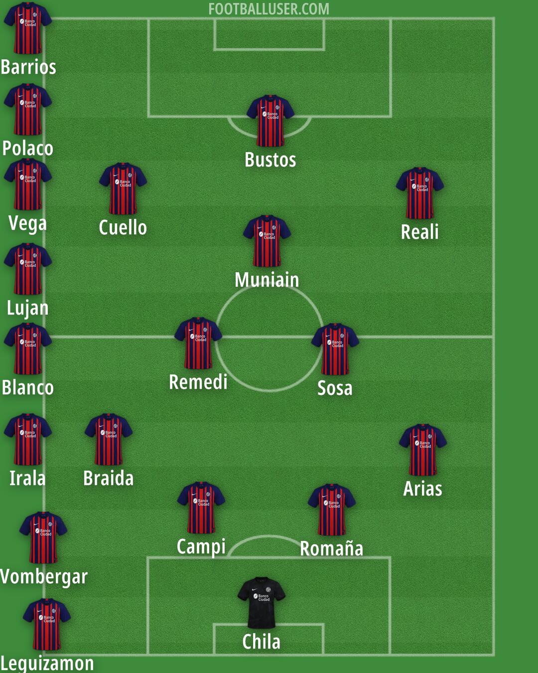 San Lorenzo Formation 2024