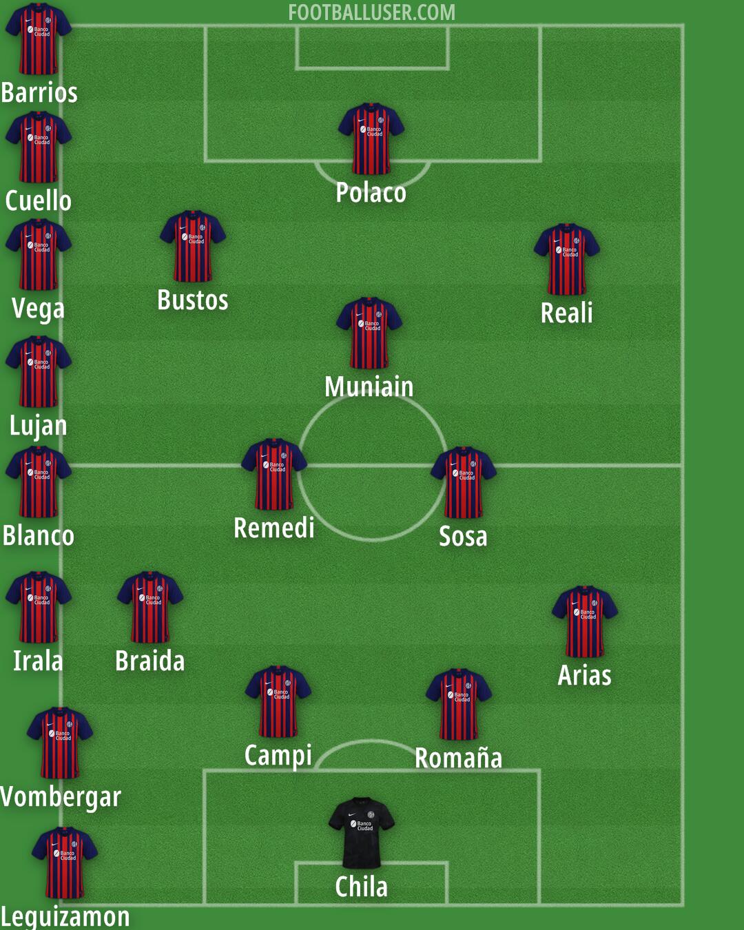 San Lorenzo Formation 2024