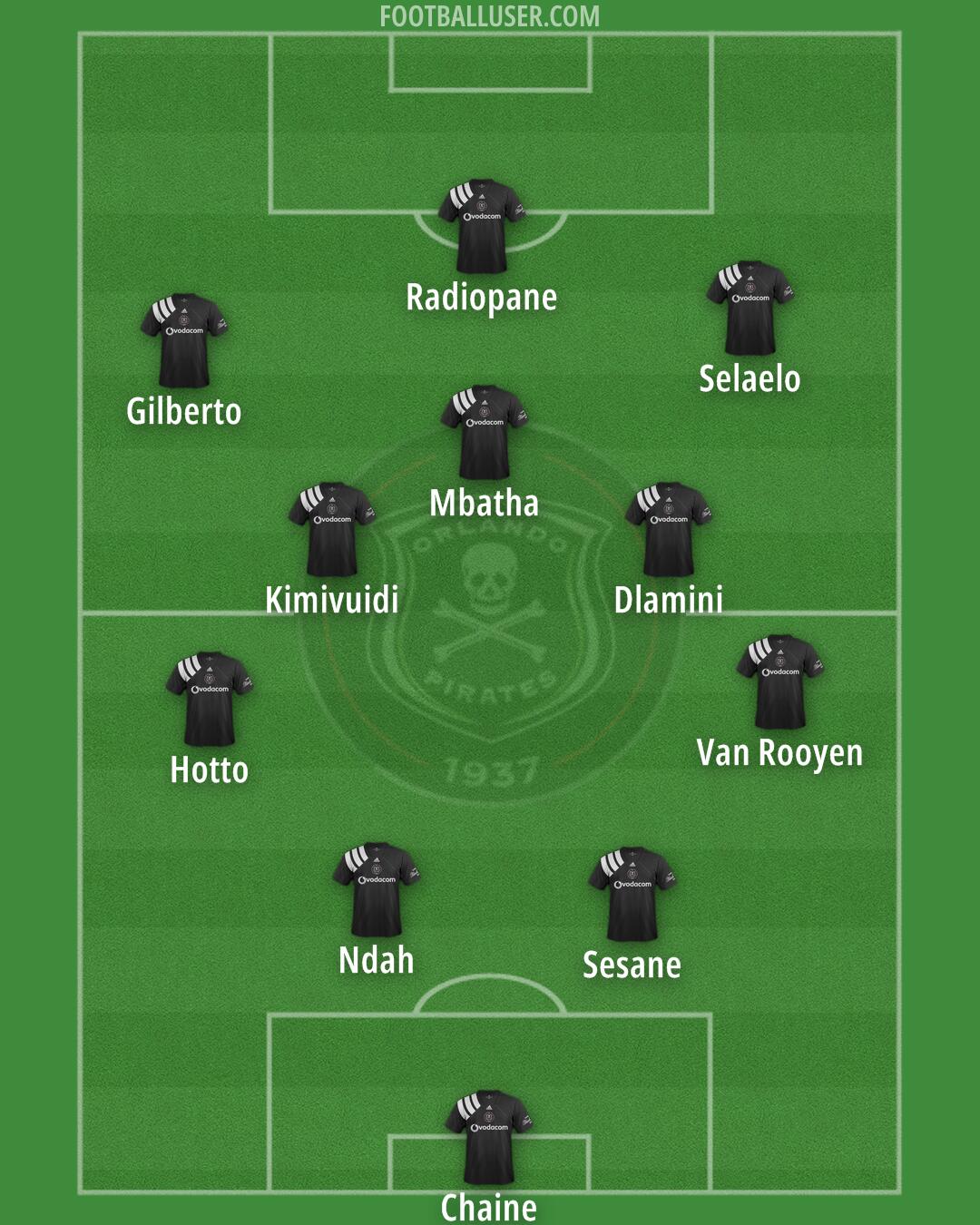 Orlando Pirates Formation 2024