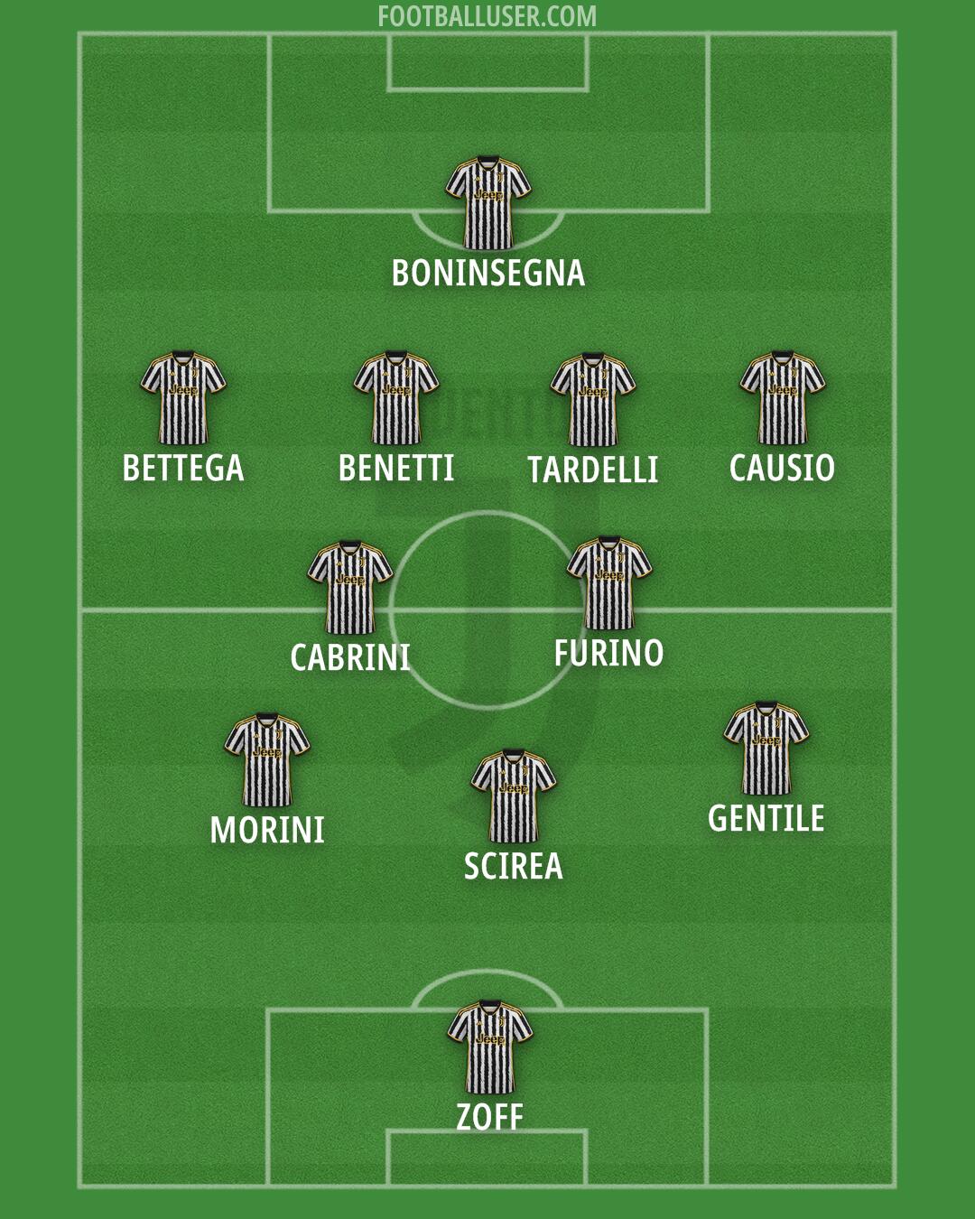 Juventus Formation 2024