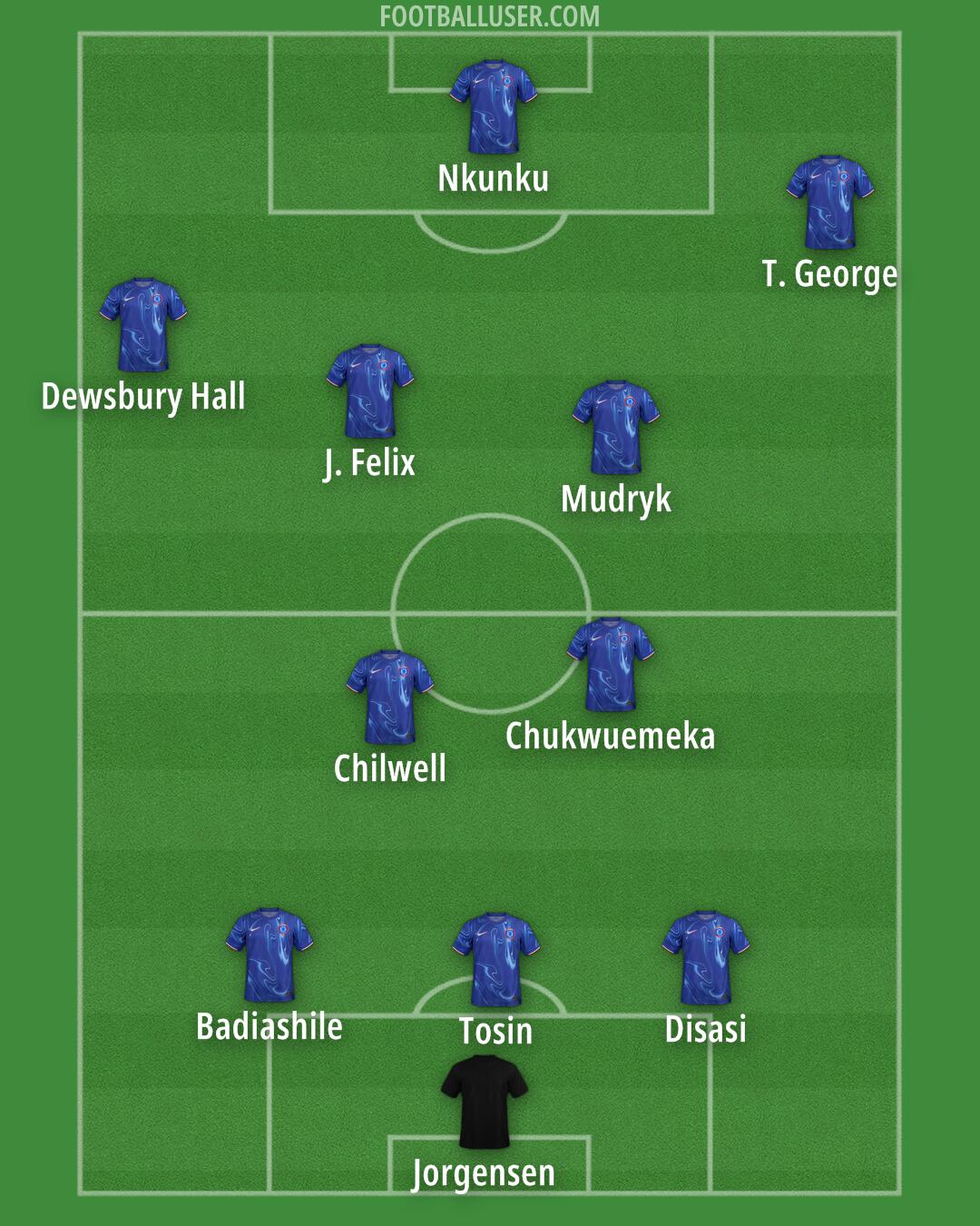 Chelsea Formation 2024