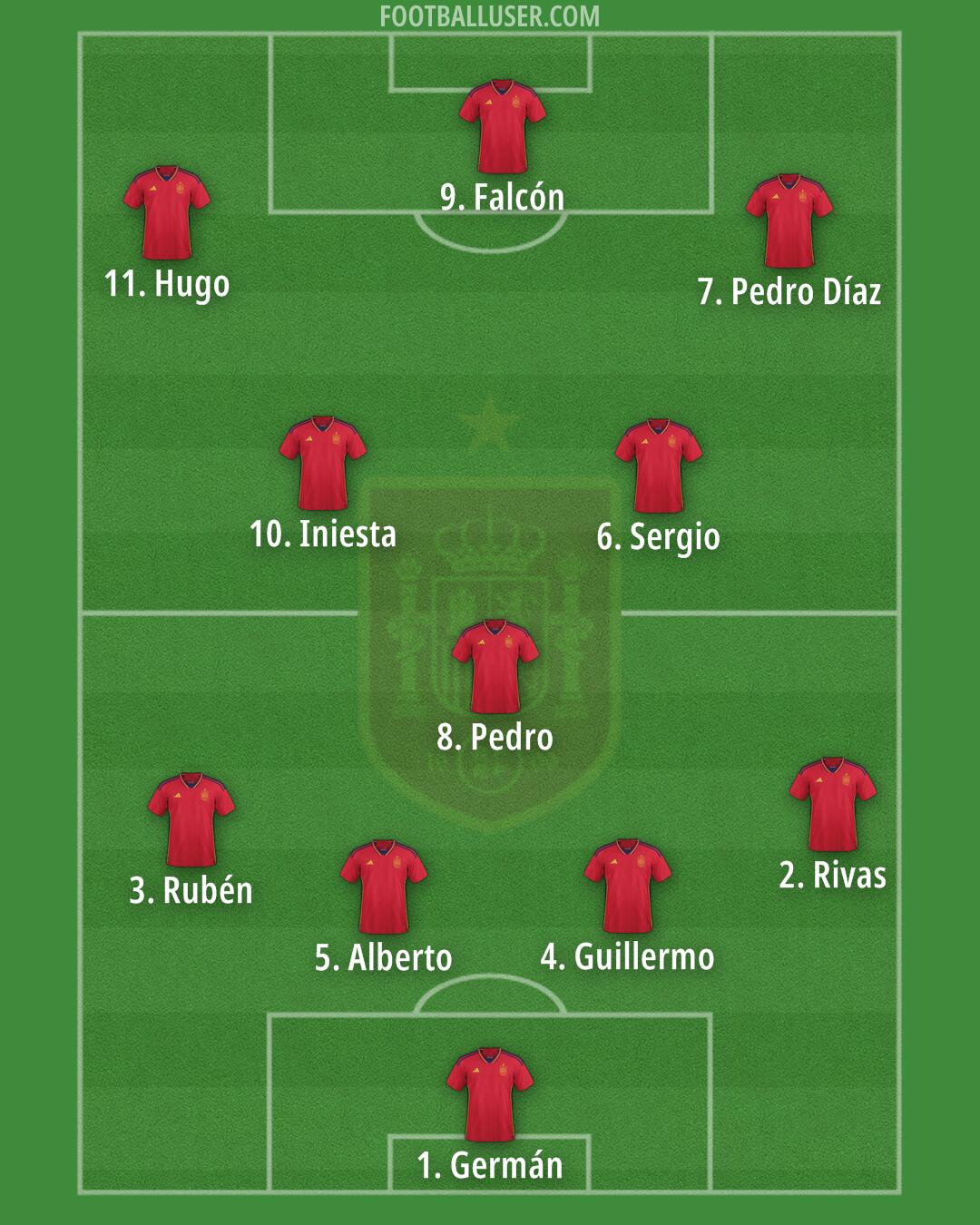 Spain Formation 2024