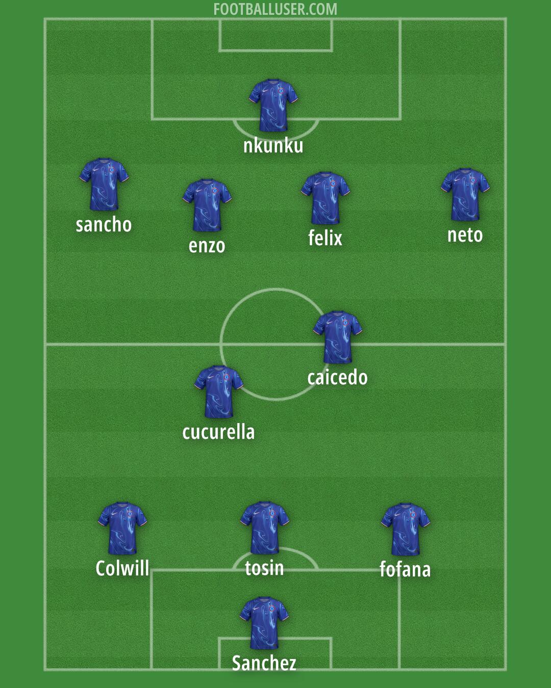 Chelsea Formation 2024