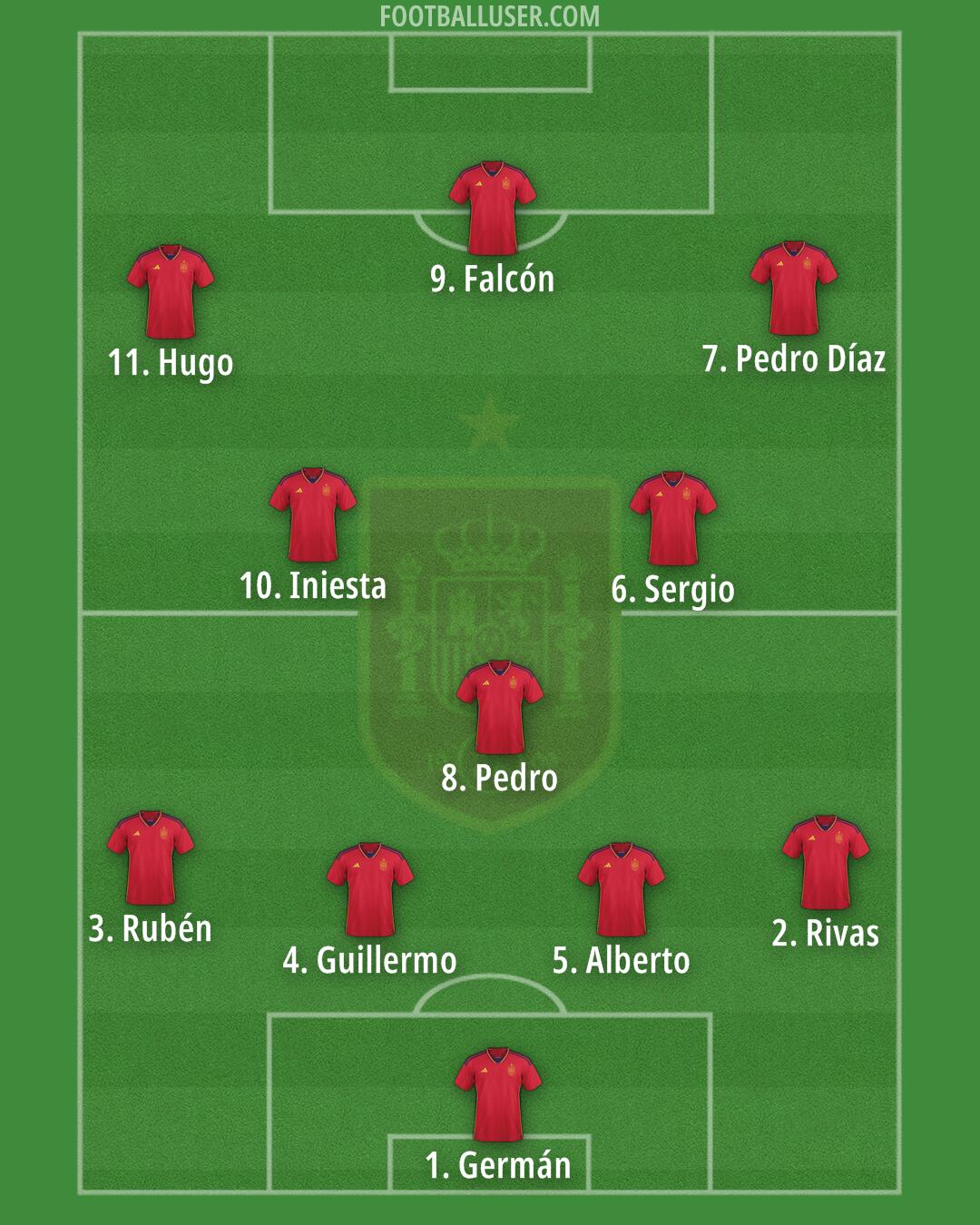 Spain Formation 2024