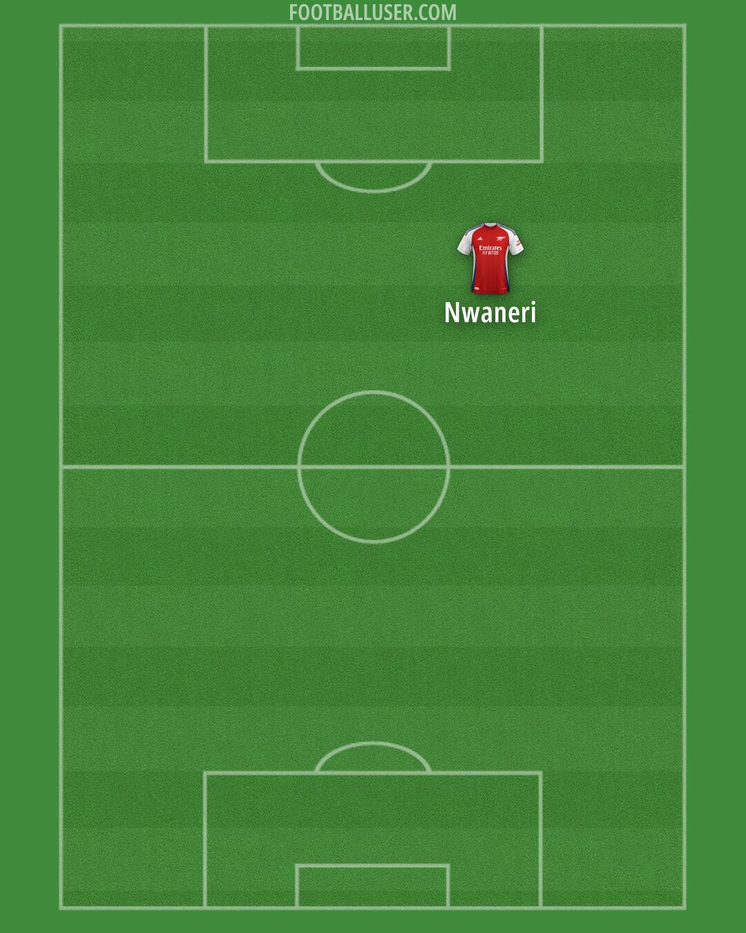 Arsenal Formation 2024