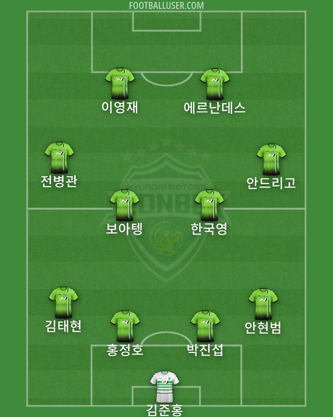 Jeonbuk Formation 2024