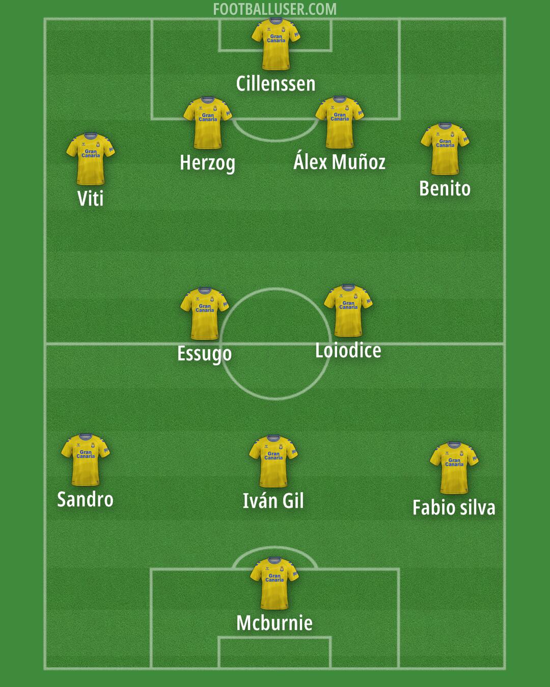 Las Palmas Formation 2024