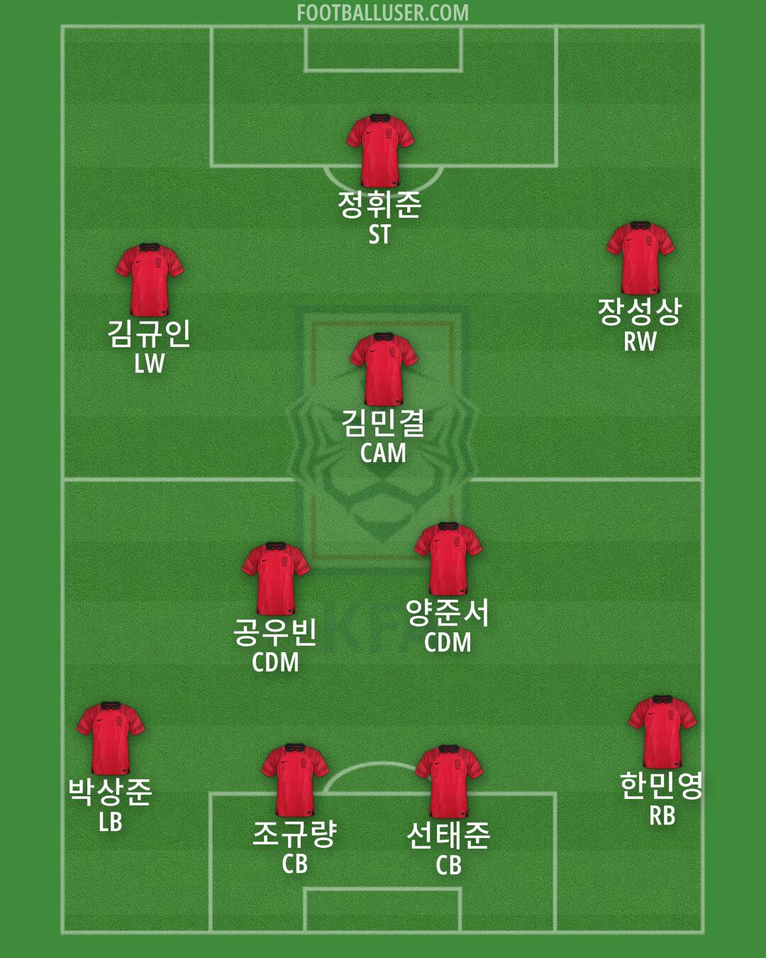 South Korea Formation 2024