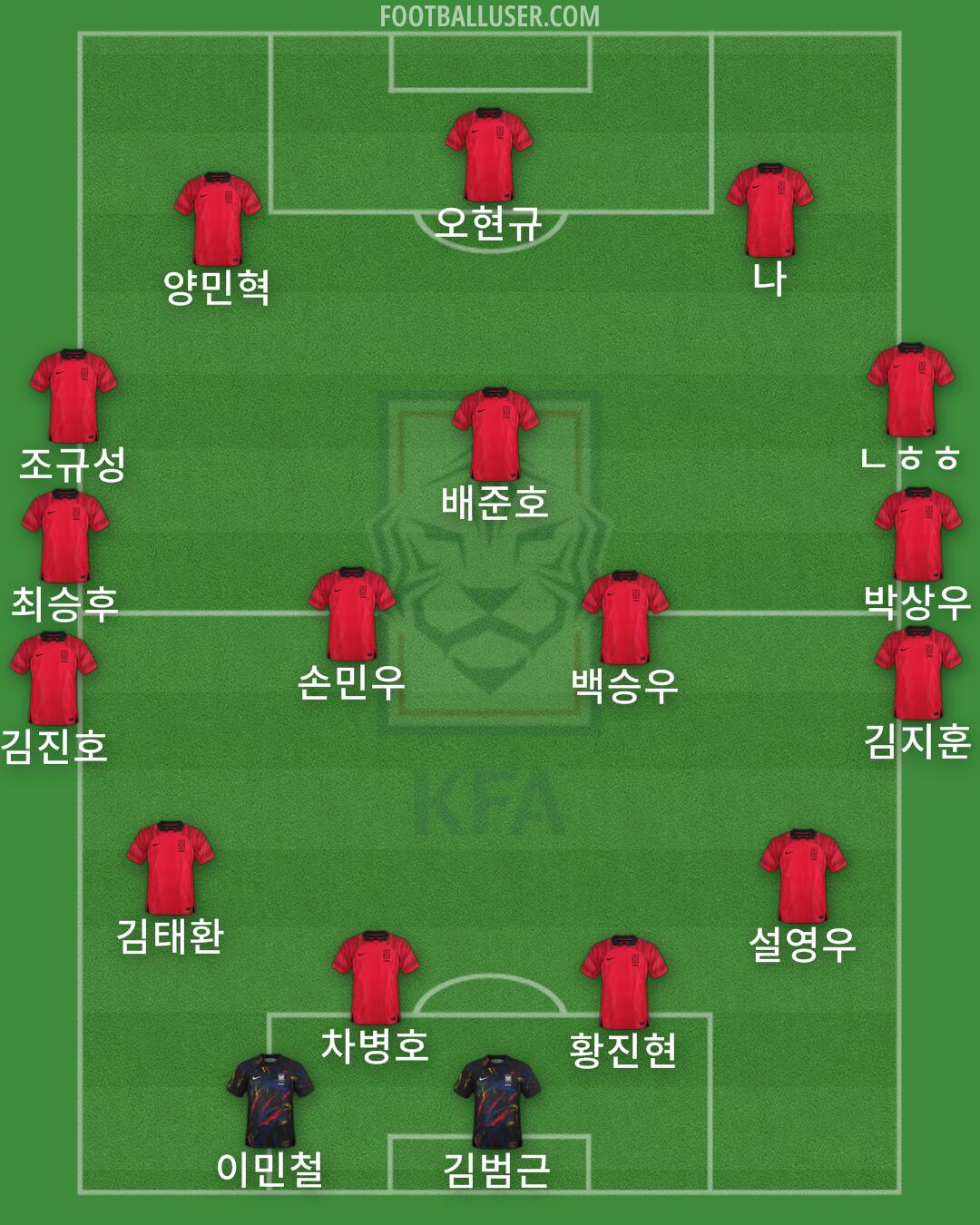 South Korea Formation 2024