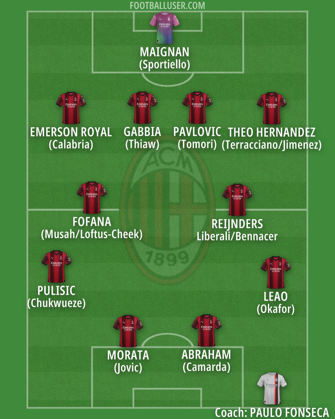 Milan Formation 2024