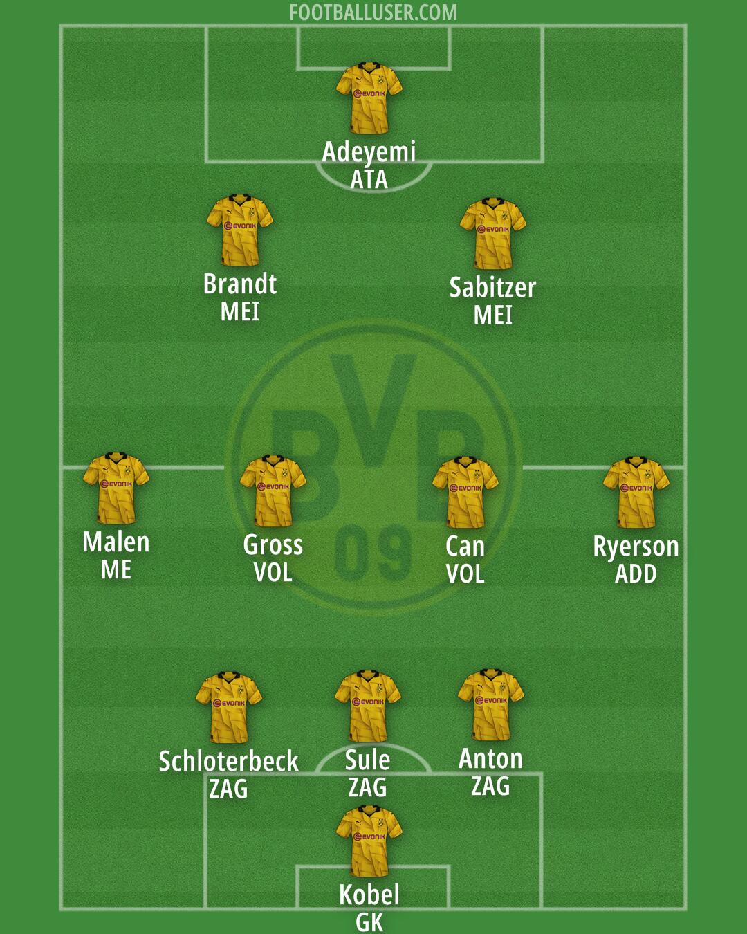 Borussia Dortmund Formation 2024