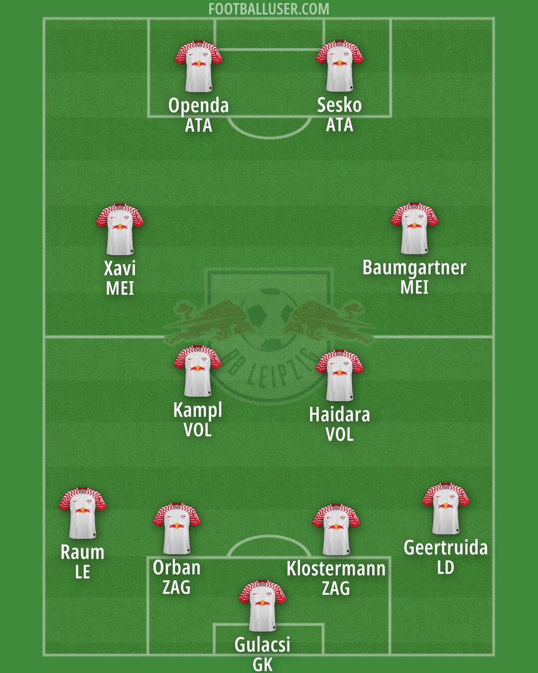 RB Leipzig Formation 2024