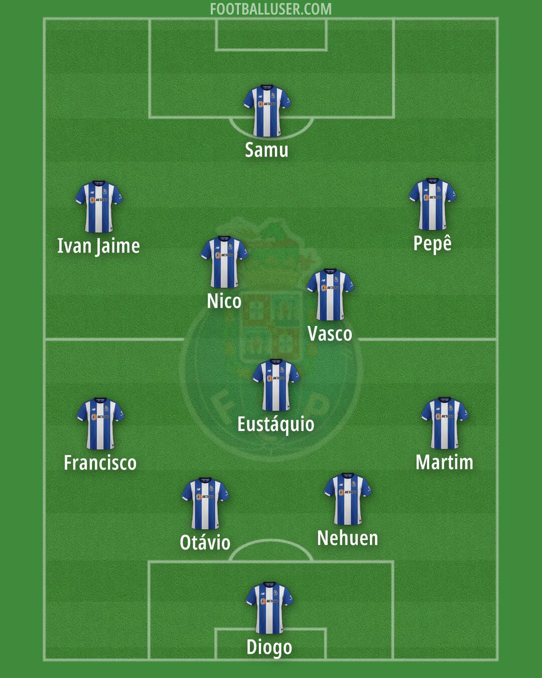 FC Porto Formation 2024