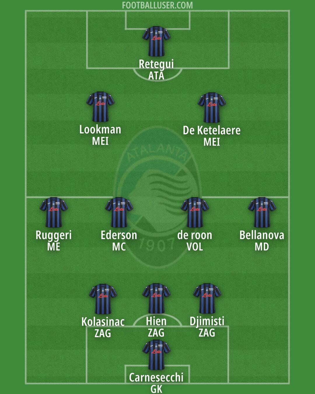 Atalanta Formation 2024