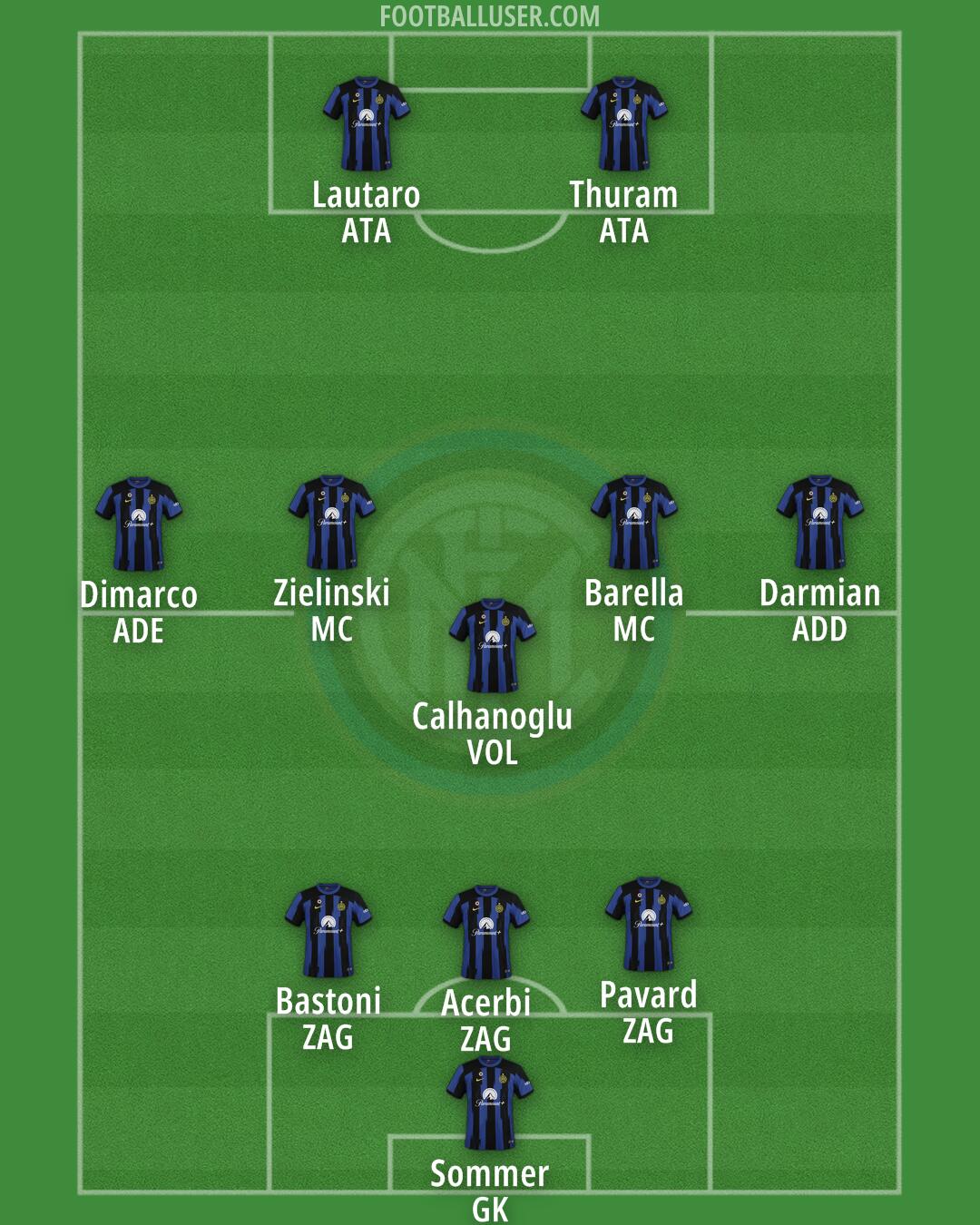 Inter Formation 2024