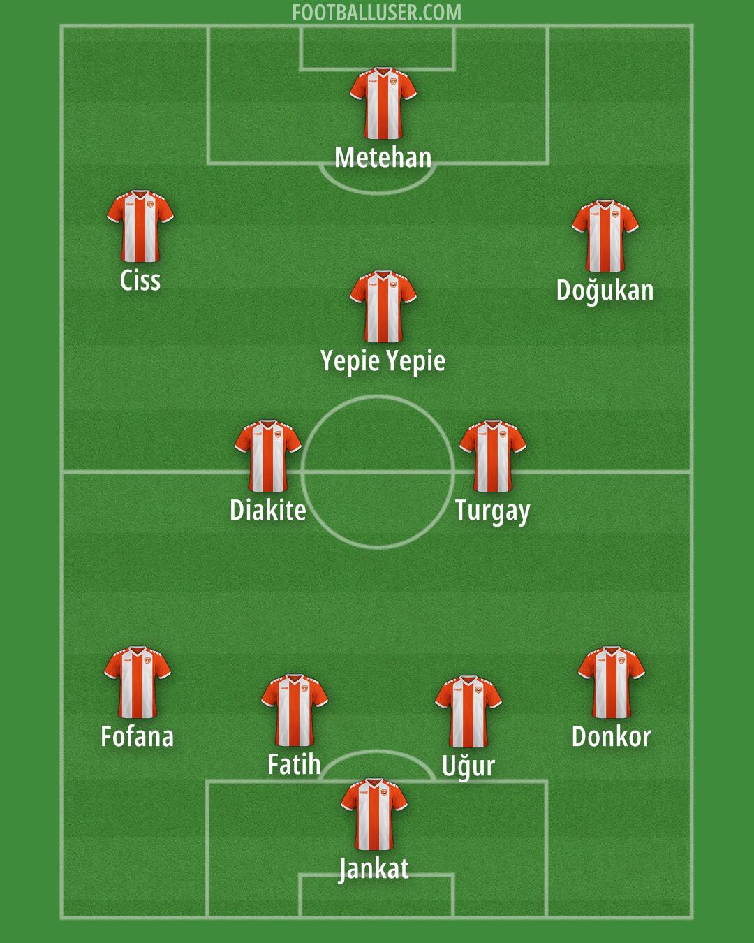 Adanaspor Formation 2024