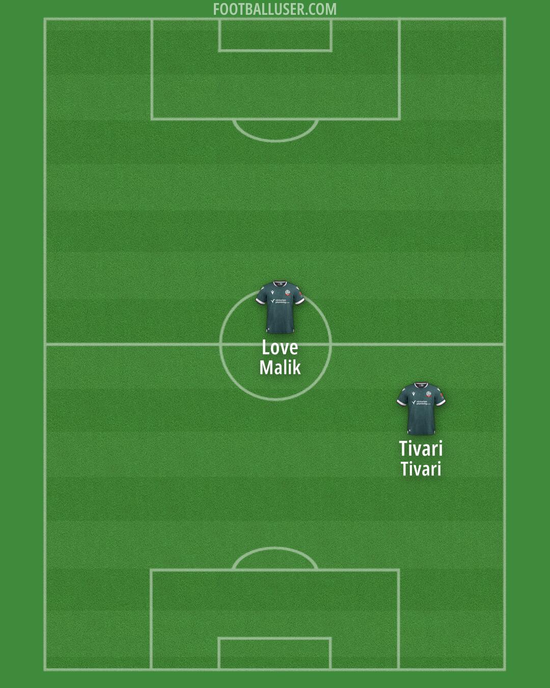 Bolton Formation 2024