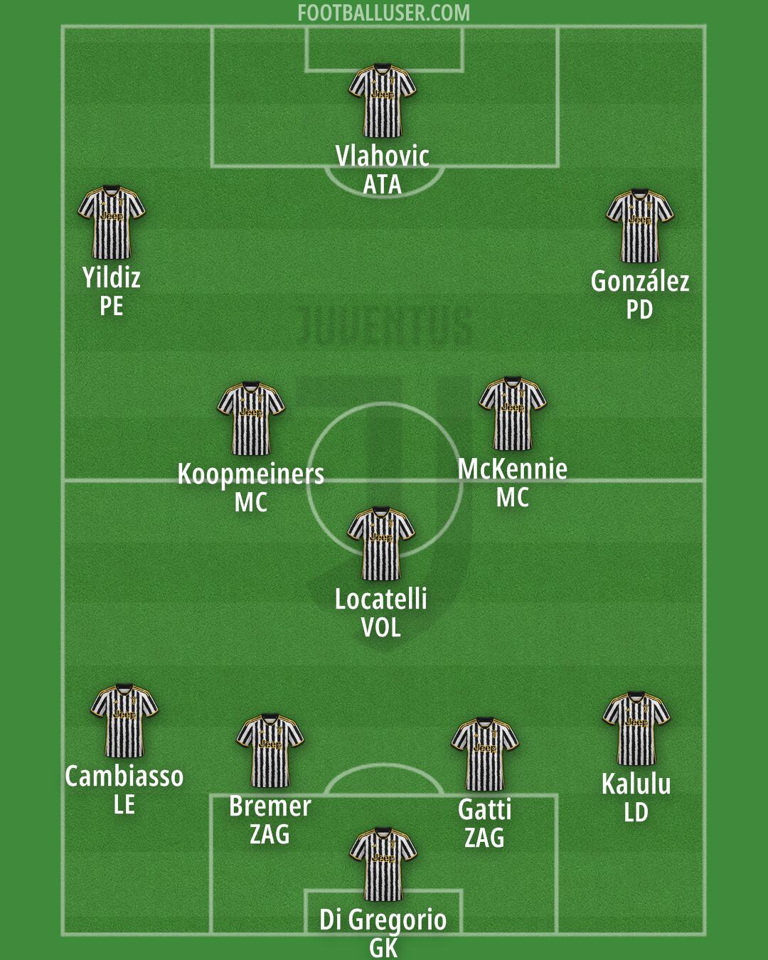 Juventus Formation 2024