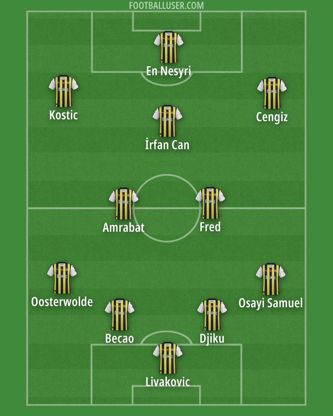 Fenerbahçe Formation 2024