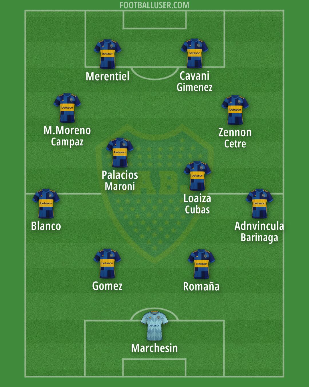 Boca Formation 2024