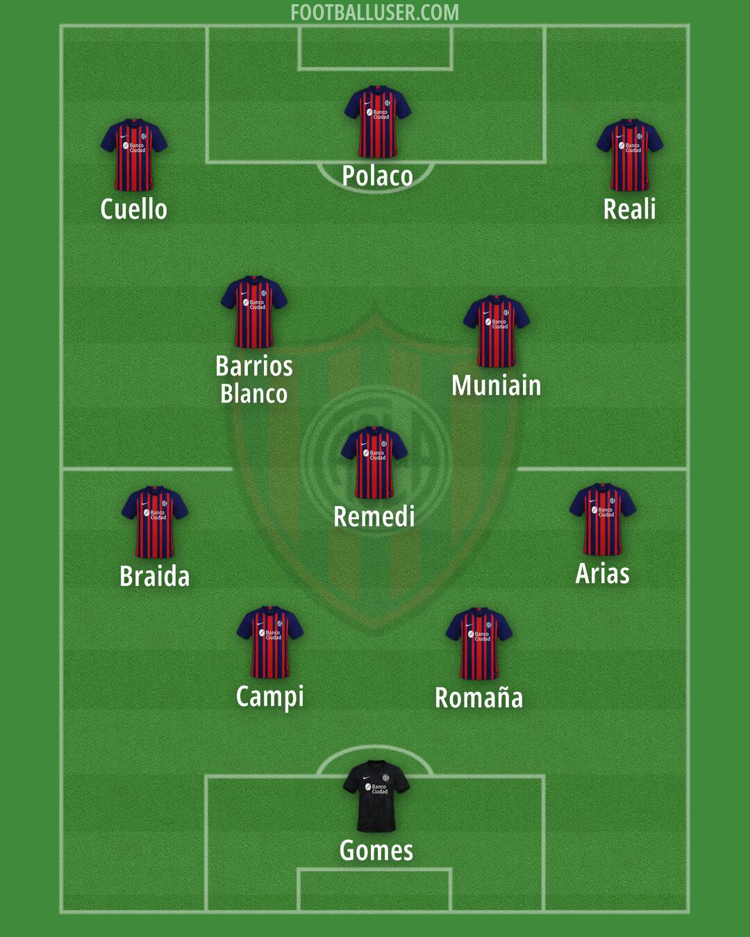 San Lorenzo Formation 2024